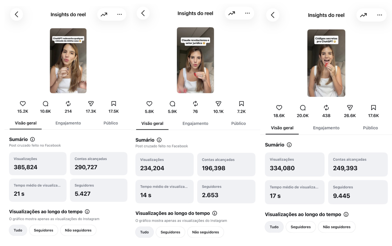 Insights de Reels do Instagram com centenas de milhares de visualizações e contas alcançadas